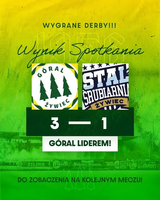 Góral 1956 Żywiec wygrywa derby z rezerwami Stali Śrubiarnia 3-1 i obejmuje prowadzenie w tabeli
