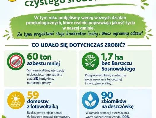 Gmina Lipowa stawia na ekologię: azbest, barszcz Sosnowskiego, zbiorniki na wodę i fotowoltaika