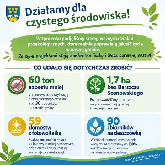 Gmina Lipowa stawia na ekologię: azbest, barszcz Sosnowskiego, zbiorniki na wodę i fotowoltaika