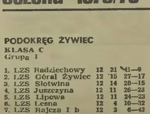 Góral Żywiec wspomina debiut w C-Klasie. Szuka wyników z sezonu 1978/1979